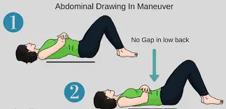 Abdominal-Drawing-In-Maneuver