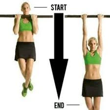 Negative Pull-ups