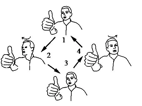 Gaze stabilization exercises
