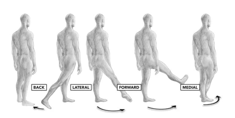 Hip circles